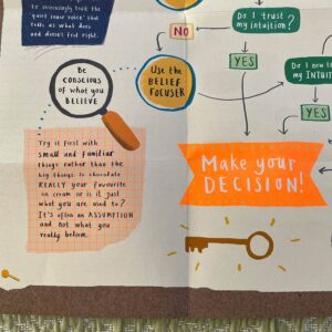 Mapology Wellbeing Guide - How To Make Better Decisions - Image 2