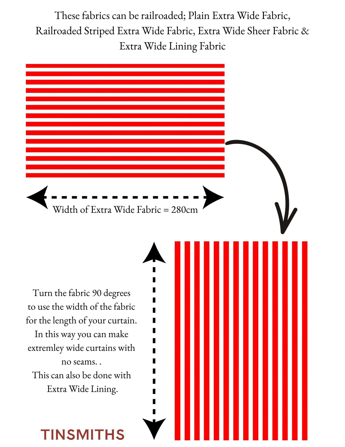 a graphic which shows what railroading fabric means